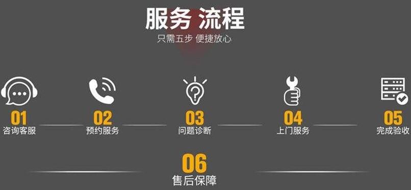 厨电行业进入拼维修时代 厨电行业进入拼维修时代